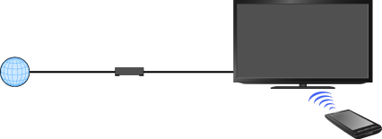 �C���X�g: MediaRemote�ɂ�鑀��