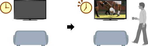 イラスト: オンタイマーで自動電源入り