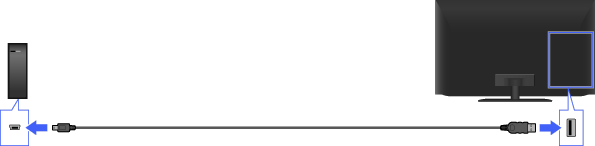 接続図: USBハードディスク機器