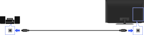 画面: オーディオシステムを光デジタル接続ケーブルでつなぐ