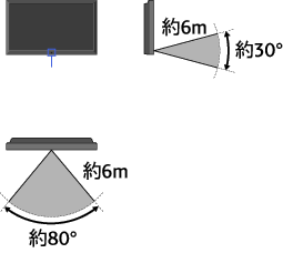 ���: ���m�͈�?