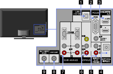 取扱説明書 Html版 テレビ ブラビア ベガ サポート お問い合わせ ソニー