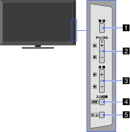 �{��: �E����