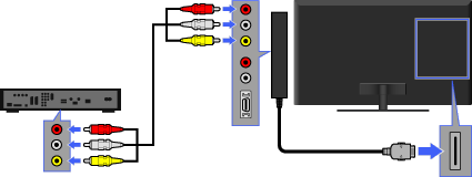 接続図: 録画・再生機器
