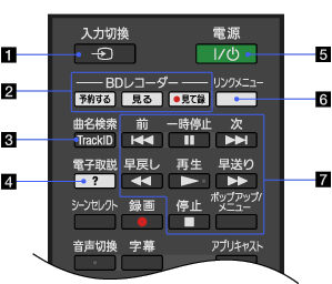 リモコン: 最上部