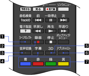 リモコン: 上部