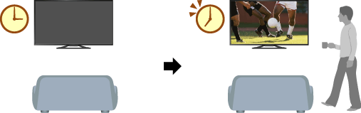 イラスト: オンタイマーで自動電源入り