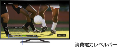 画面: 消費電力レベルバー