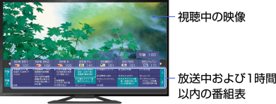 ���: ���ݔԑg�\�ŕ������̔ԑg��T��