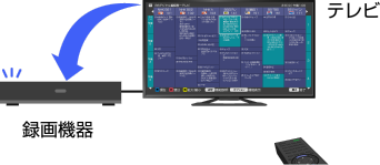 イラスト: 番組表を使って録画予約