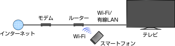 �C���X�g: MediaRemote�ɂ�鑀��