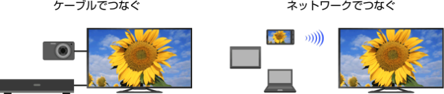 �ڑ��}: �P�[�u���A�l�b�g���[�N