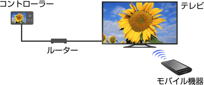 �C���X�g: �����_���[�@�\