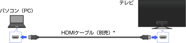 ���: �p�\�R���iPC)���Ȃ�