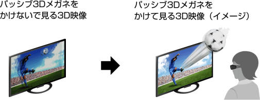 取扱説明書 Html版 テレビ ブラビア ベガ サポート お問い合わせ ソニー