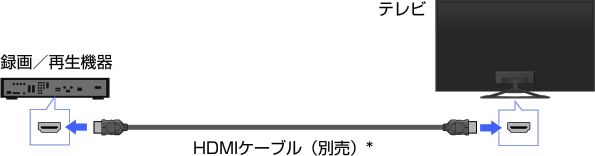 画面: HDMI機器をつなぐ