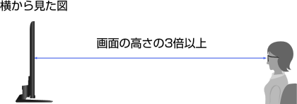 取扱説明書 Html版 テレビ ブラビア ベガ サポート お問い合わせ ソニー