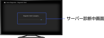 画面:サーバーの接続状態の確認