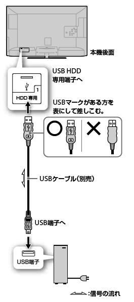 外付けusbハードディスクとの接続 接続する Hx65r 使い方マニュアル テレビ ブラビア ベガ サポート お問い合わせ ソニー