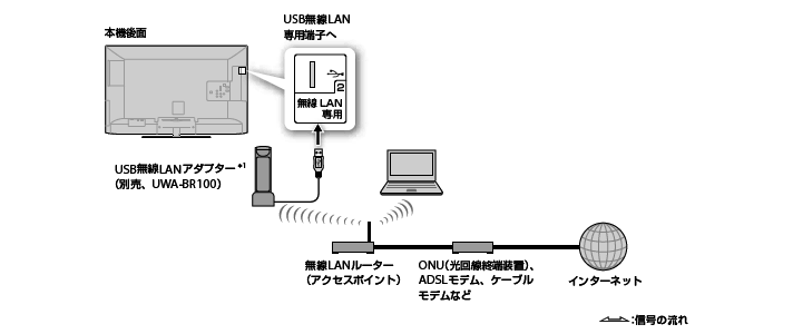 無線LAN接続イラスト
