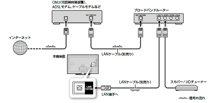 XJp[IHD`[i[ڑ