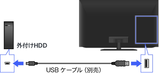 外付けUSBハードディスク録画：2013年発売モデル、2014年発売モデルの 