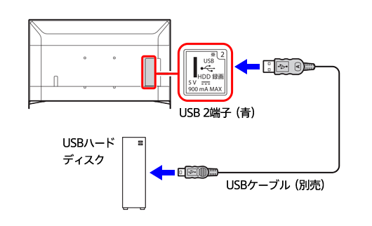 USB HDD（外付けハードディスク）録画方法 | テレビ ブラビアなど