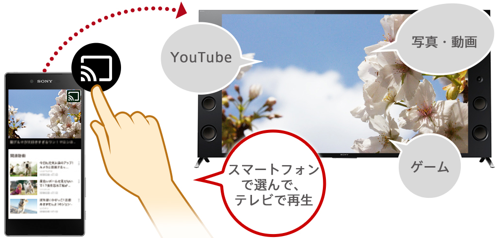 Xperia の画面を テレビの大画面で映せるんです Android Tv Google Tv 知って得する豆知識 テレビ ブラビアなど サポート お問い合わせ ソニー