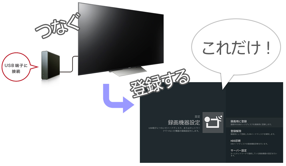 テレビ録画外付けハードディスク