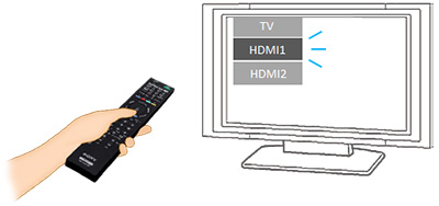 Hdmiケーブル ノートパソコンとテレビを接続 ホームネットワーク構築方法