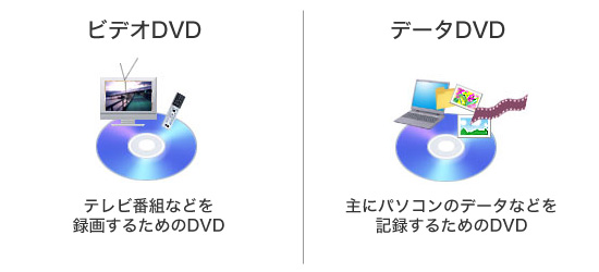 ビデオdvd For Video とデータdvd For Data の違いはなに パソコン豆知識 Vaioを活用するためのお役立ち情報 使いかた 取扱説明 パーソナルコンピューター Vaio サポート お問い合わせ ソニー