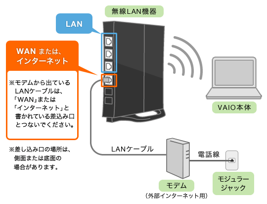 Sony Vaio Pcg 7Q1n Drivers