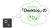 Desktop（デスクトップ）の[D]