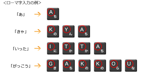 キーボード ローマ字 入力