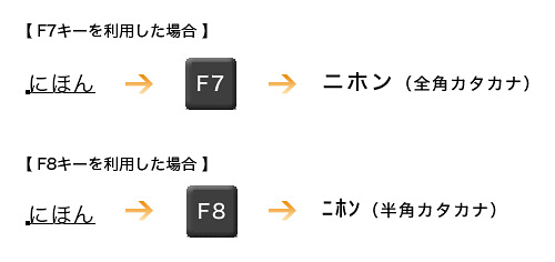 カナ パソコン 半角