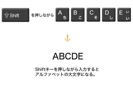 アルファベットや数字はどうやって入力するの 1からはじめよう Vaioパソコン教室 Vaioを活用するためのお役立ち情報 使いかた 取扱説明 パーソナルコンピューター Vaio サポート お問い合わせ ソニー