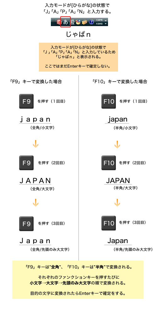 アルファベットや数字はどうやって入力するの 1からはじめよう Vaioパソコン教室 Vaioを活用するためのお役立ち情報 使いかた 取扱説明 パーソナルコンピューター Vaio サポート お問い合わせ ソニー