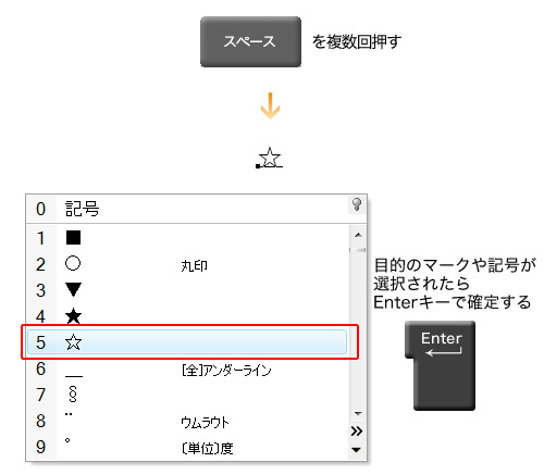 星 や音符 などのマークはどうやって入力するの 1からはじめよう Vaioパソコン教室 Vaioを活用するためのお役立ち情報 使いかた 取扱説明 パーソナルコンピューター Vaio サポート お問い合わせ ソニー