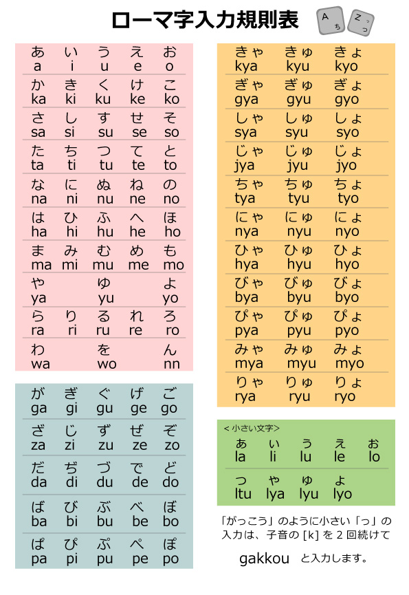 ローマ字入力規則表 1からはじめよう Vaioパソコン教室 初心者コーナー パーソナルコンピューター Vaio サポート お問い合わせ ソニー