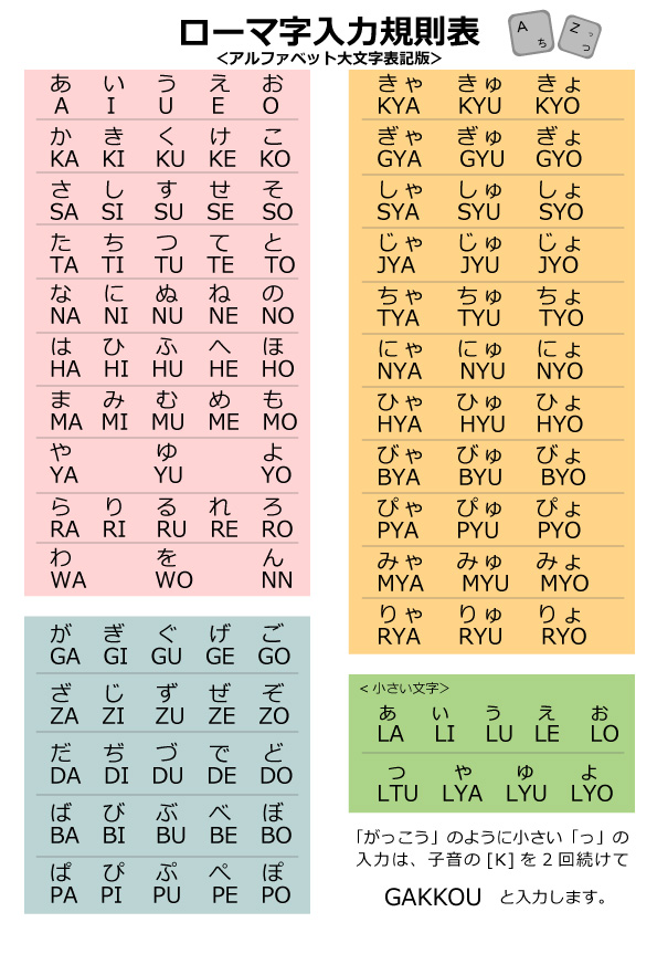 小文字 ローマ字 表