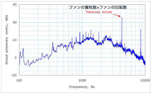 �t�@���������g�����͂̈��