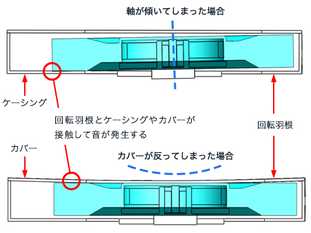 ��]�H���ƃP�[�V���O��J�o�[���ڐG���ĉ�����������