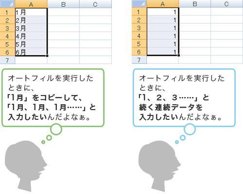 オートフィル機能で連続データを入力するいろいろなテクニック すぐに活かせる Excel使いかたレッスン 活用ガイド パーソナルコンピューター Vaio サポート お問い合わせ ソニー