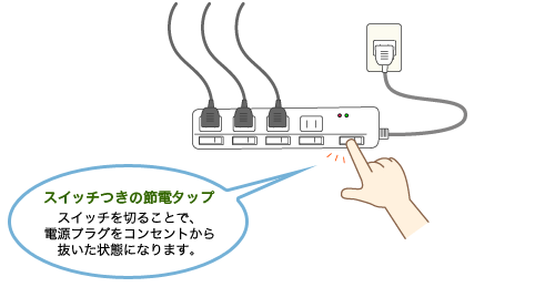 スイッチつきの節電タップ:スイッチを切ることで、電源プラグをコンセントから抜いた状態になります。