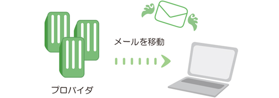 ���[���̎�ށFPOP3����