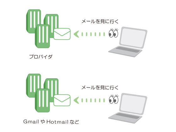 ���[���̎�ށFIMAP����