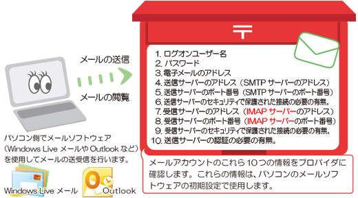 �_�񂳂�Ă���v���o�C�_��IMAP�������T�|�[�g���Ă��邩�m�F���܂��B