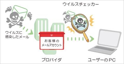 EBXɊĂ郁[MĂ܂ƁAEBXɊĂ܂\܂B܂ACÂȂɃEBXɊ[𑗐MĂ܂AɖfĂ܂\܂B̂悤ȂƂh߂ɂAȂ炸EBX`FbJ[gp܂傤B 