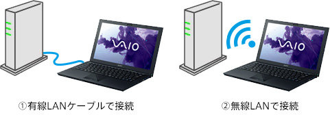 1.�L��LAN�P�[�u���Őڑ��@2.����LAN�Őڑ�