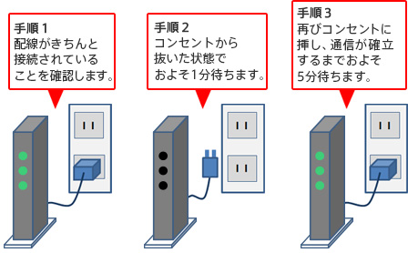 レジ 小石 スペイン ルーター 再 起動 Humax 批判する 曖昧な 製品